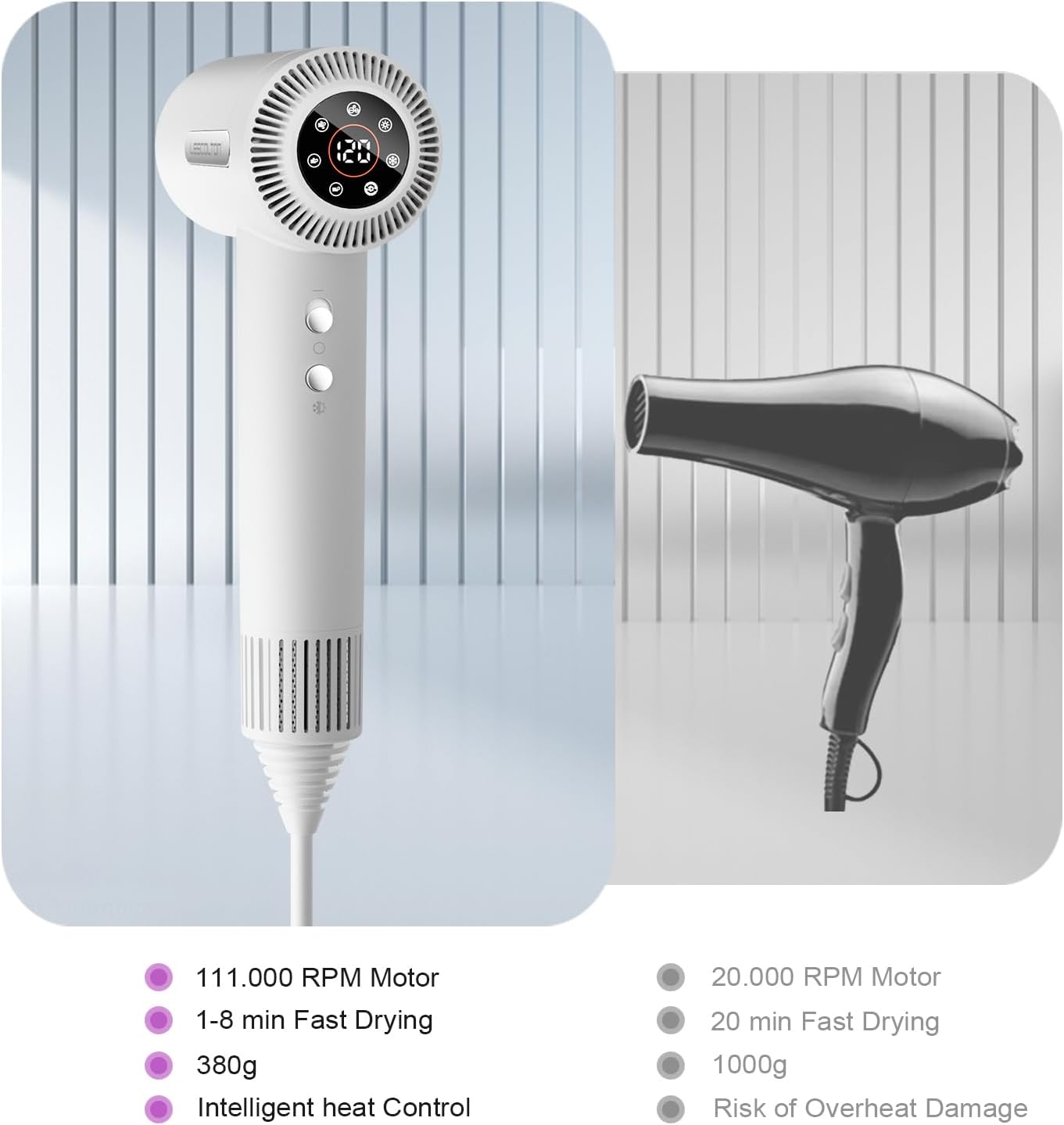 Lightweight Ionic Blow Dryer 110, 000 RPM Brushless Motor 1400W Powerful High Speed, Diffuser & LED Display, 3 Air Speeds for Fast Drying, Low Noise for Home Travel