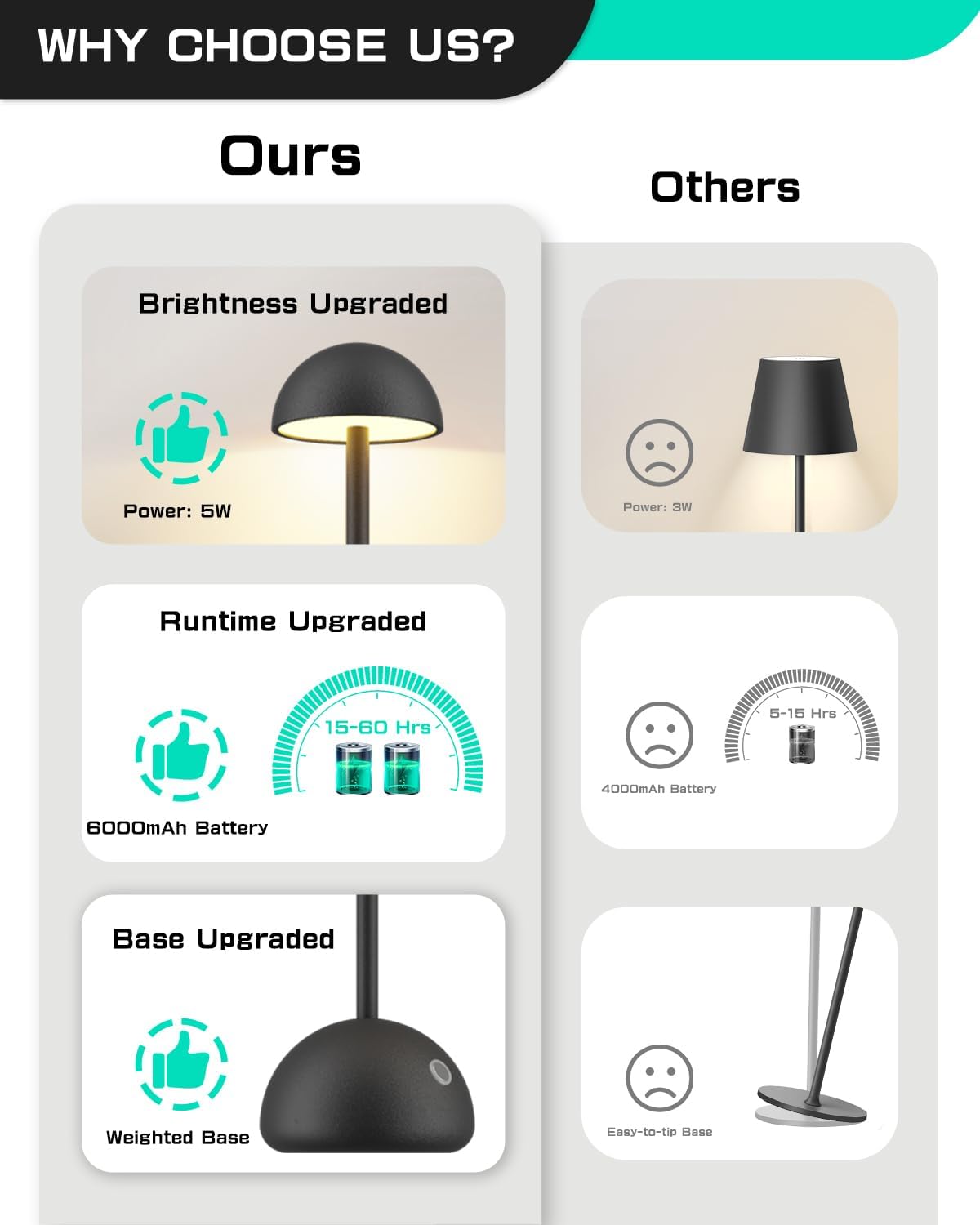 【Modern Style】Minimalist Black Desk Lamp - Adjustable Brightness, Ideal for Home & Office Lighting
